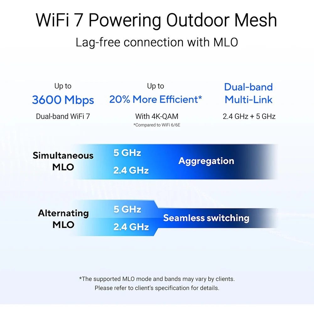 ASUS ZenWiFi BD4 Outdoor WiFi 7 BE3600 AiMesh Extendable Router Dual 2.5G Ports – 1 Unit - Image 6