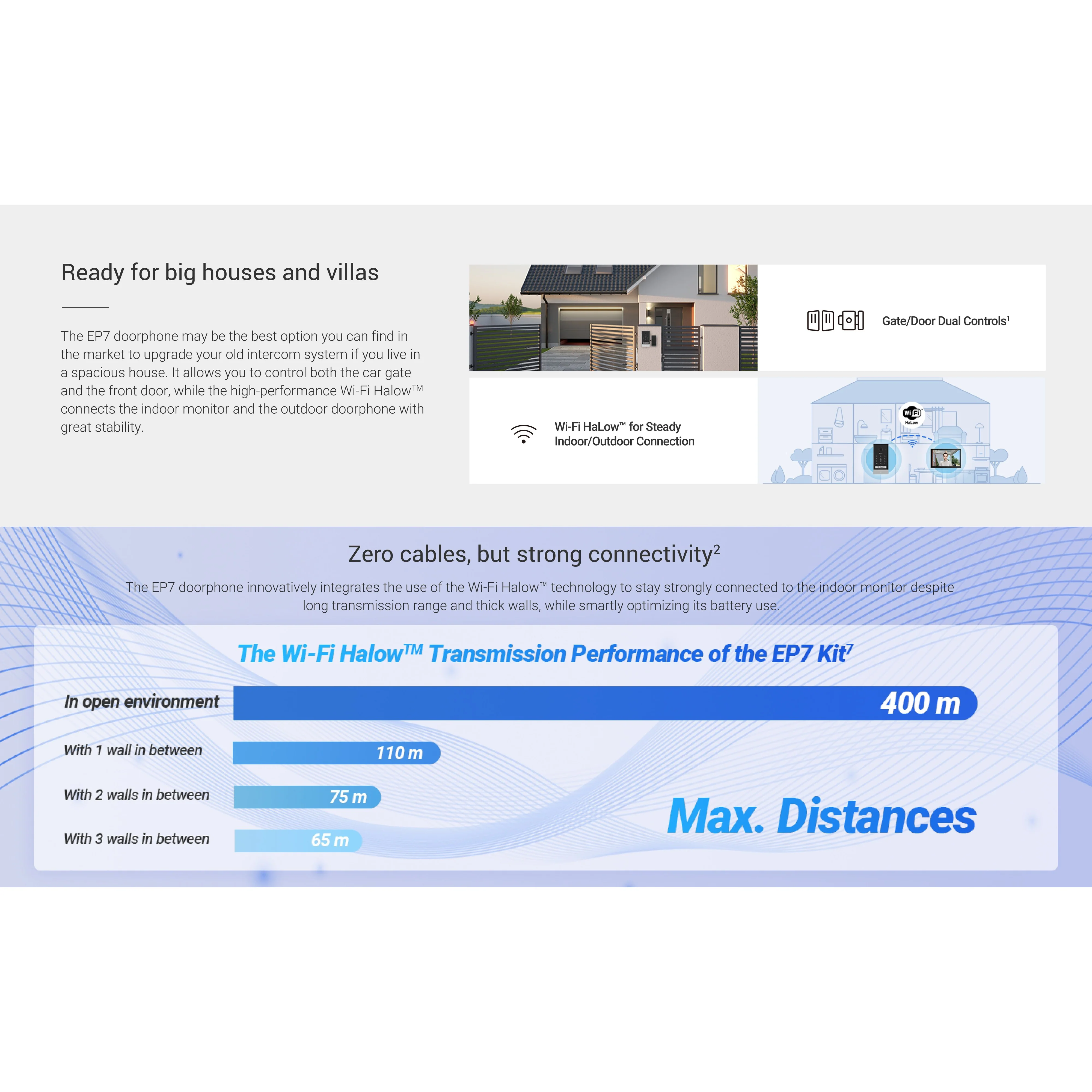 Ezviz EP7 Smart Home Video Doorphone - Image 8