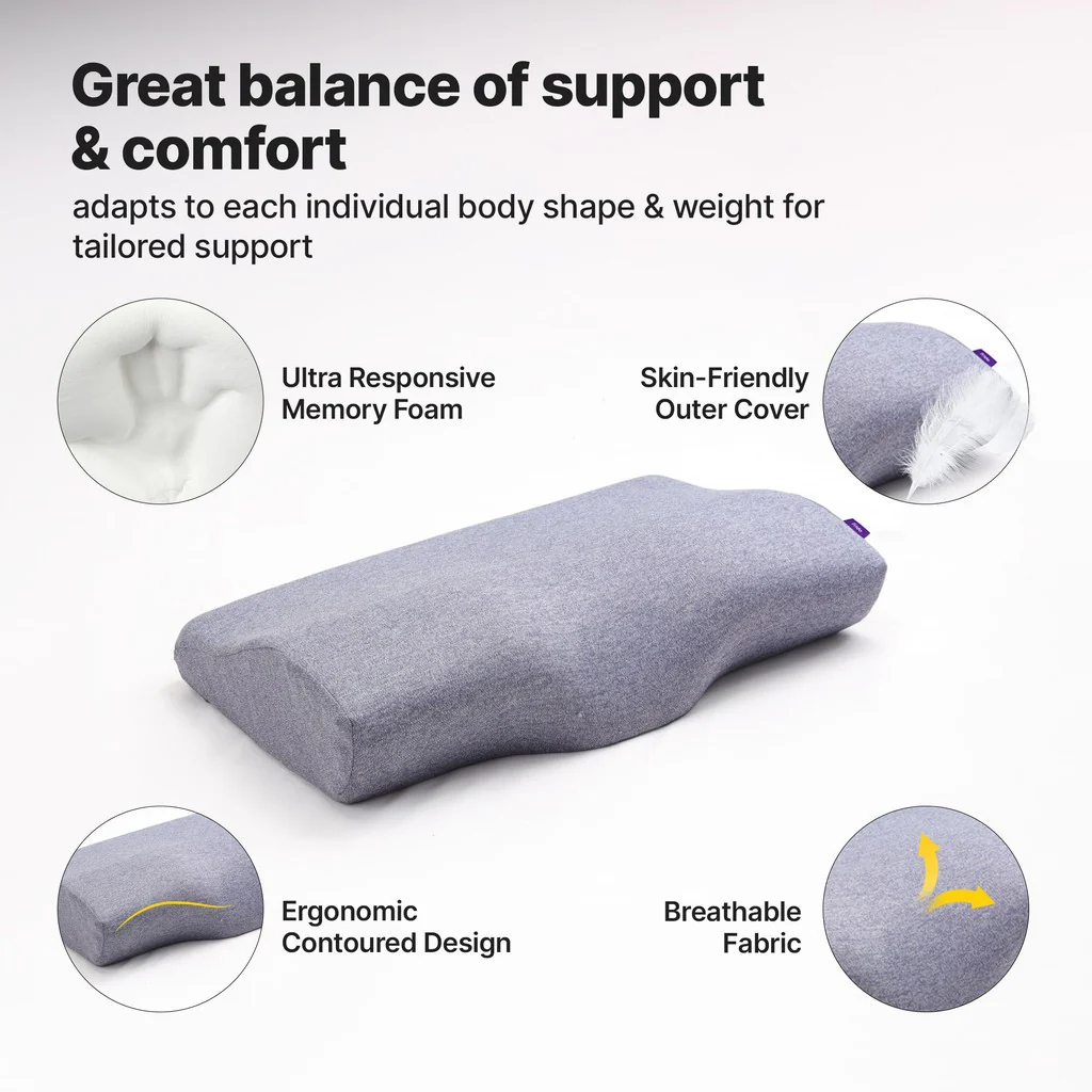Frido Ultimate Contour Cervical Pillow - Blue - Image 2
