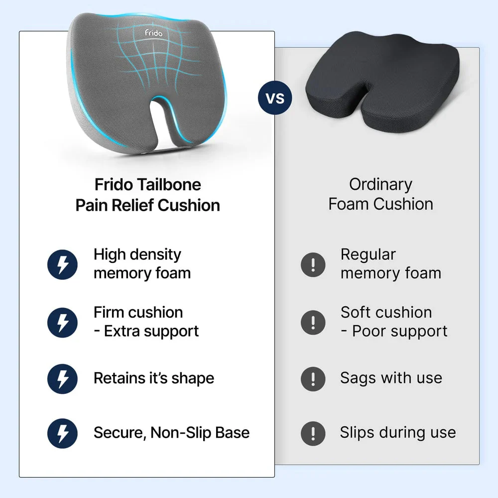 Frido Ultimate Tailbone Pain Relief Seat Cushion - Blue - Image 5