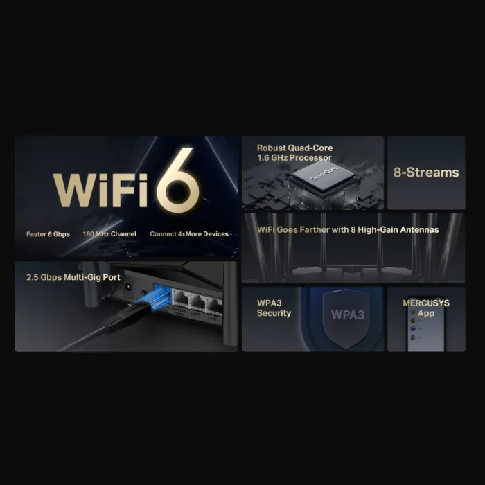 Mercusys AX6000 8-Stream Wi-Fi 6 Router - Image 5