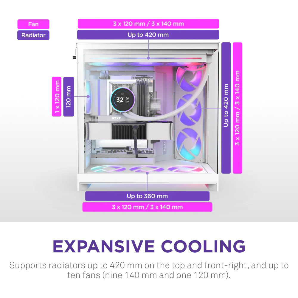 Nzxt H9 Flow Rgb (2025) Dual-Chamber Mid Tower Case With Rgb Fans All White - Image 5