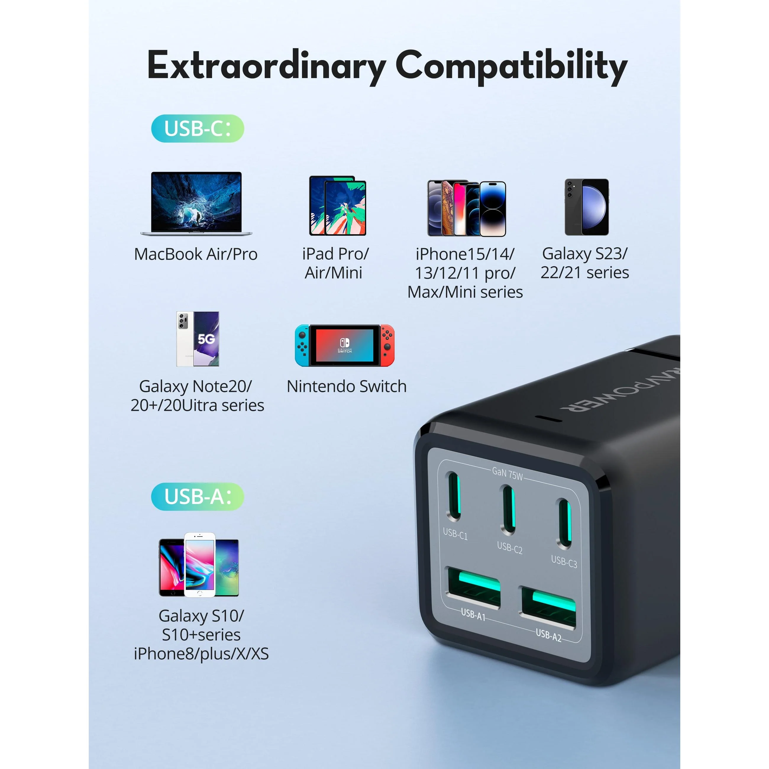 Ravpower Rp-Pc1045  75W Power Strip 5-Port Without Ac Outletsc Offline Black - Image 4
