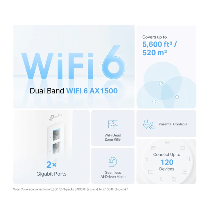 TP-Link AX1500 Whole Home Mesh Wi-Fi 6 System (Pack of 3) - Image 5