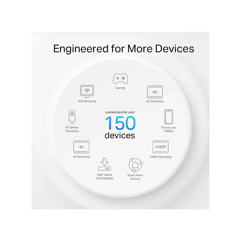 TP-Link Deco X50-Outdoor (AX3000) Outdoor Whole Home Mesh Wi-Fi 6 Unit - 5GHz (2402 Mbps) / Gigabit Ports - Image 5