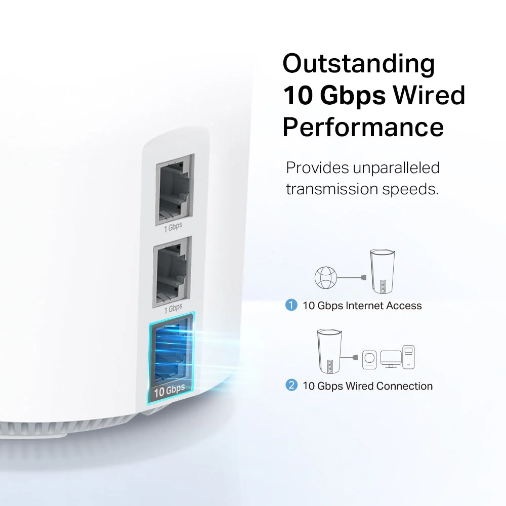 TP-Link (Deco XE200) AXE11000 Whole Home Mesh Wi-Fi 6E System - 1148 Mbps / LAN / White - Image 4