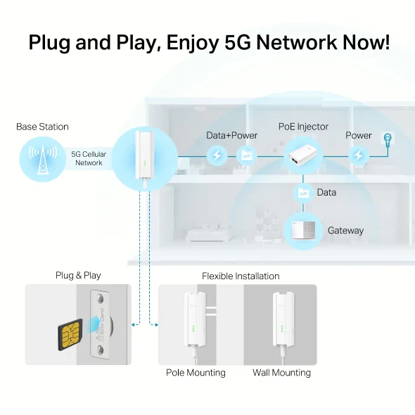 TP-Link NE211-Outdoor 5G Outdoor Gateway - Image 4