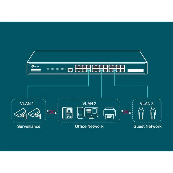 TP-Link (TL-SG3428) JetStream 24-Port Gigabit L2 Managed Switch with 4 SFP Slots - 56Gbps / Micro-USB / LAN - Image 5