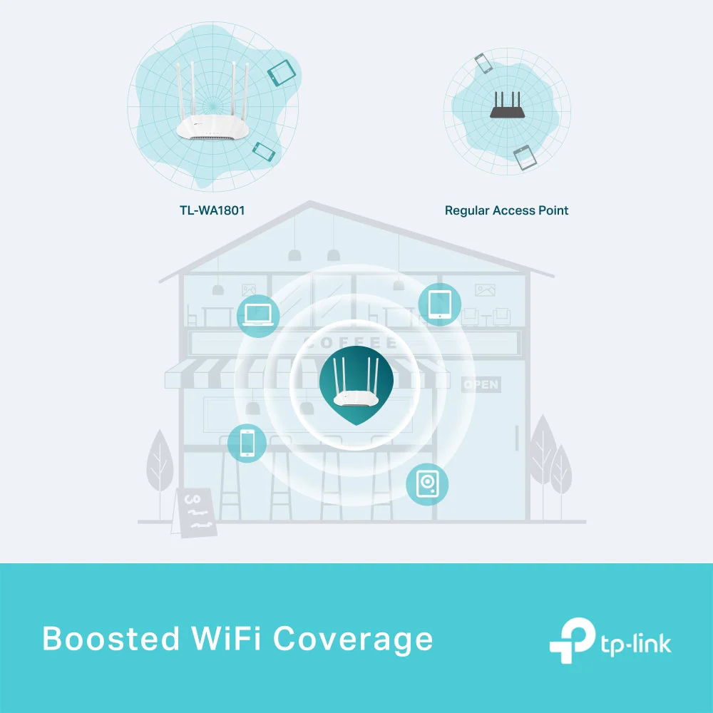 TP-LINK (TL-WA1801) AX1800 Gigabit Wi-Fi 6 Access Point - 5 GHz (1201 Mbps) - Image 4