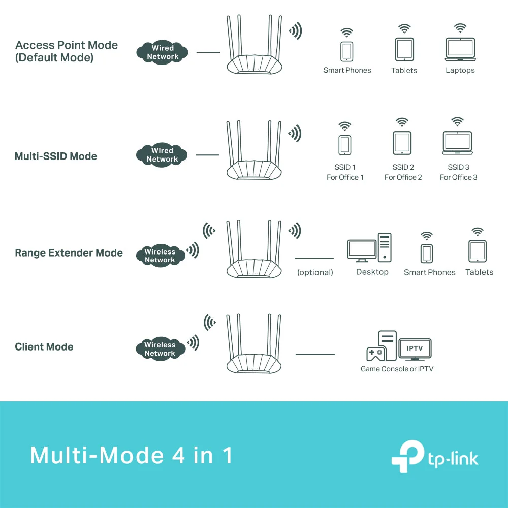 TP-LINK (TL-WA1801) AX1800 Gigabit Wi-Fi 6 Access Point - 5 GHz (1201 Mbps) - Image 5