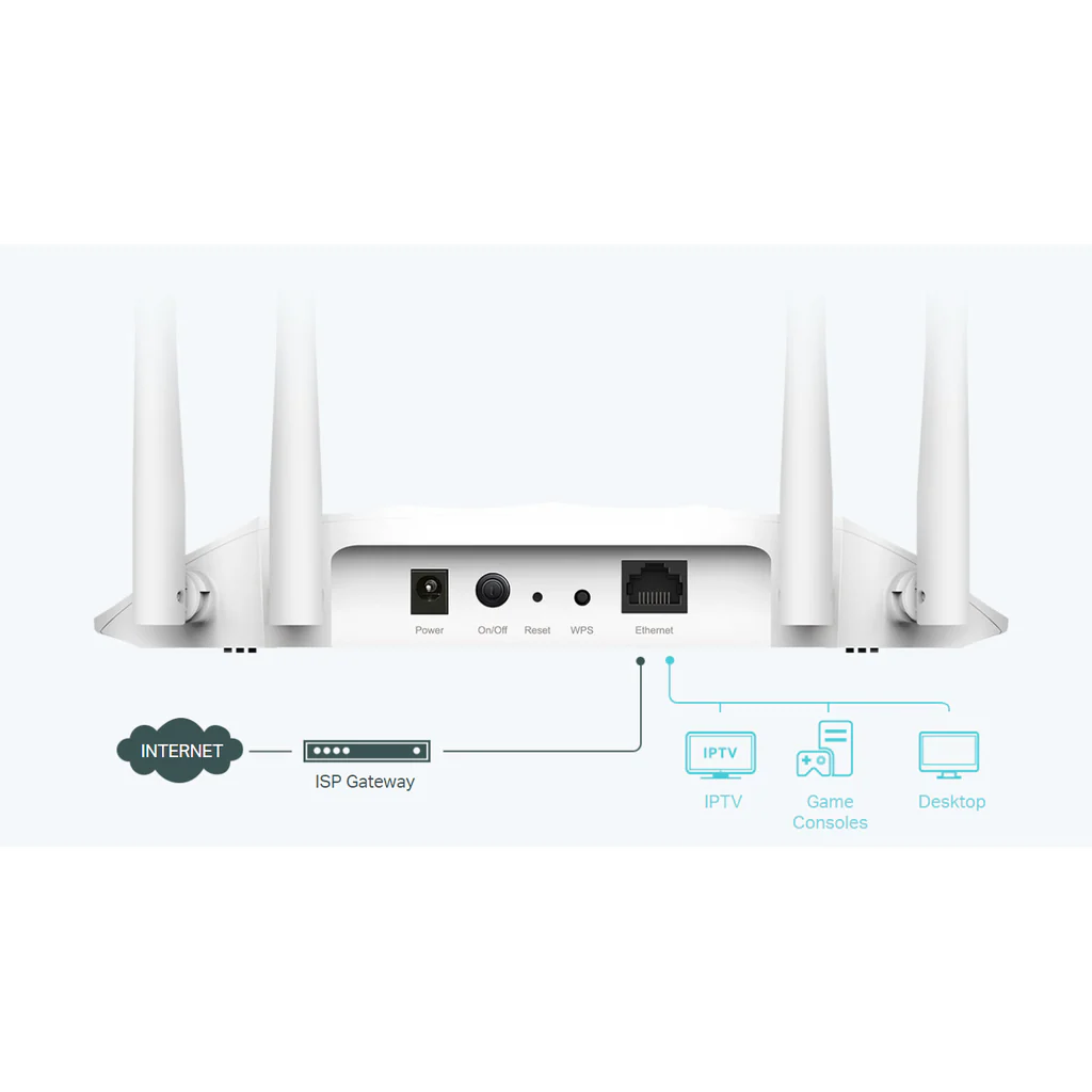 TP-LINK (TL-WA1801) AX1800 Gigabit Wi-Fi 6 Access Point - 5 GHz (1201 Mbps) - Image 6