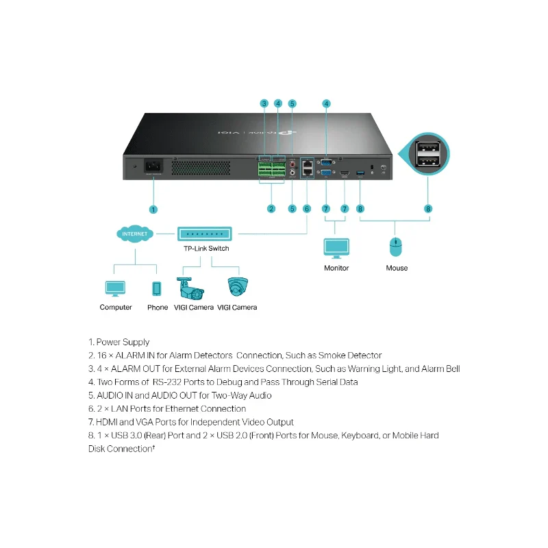 TP-Link (VIGI NVR4032H) VIGI 32 Channel Network Video Recorder - 320 Mbps / USB / LAN - Image 3