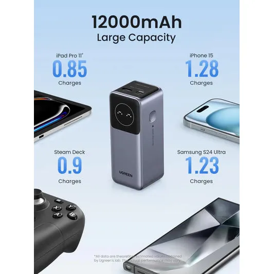 UGREEN 12000mAh 100W Fast Charging Power Bank PB724 - Image 4