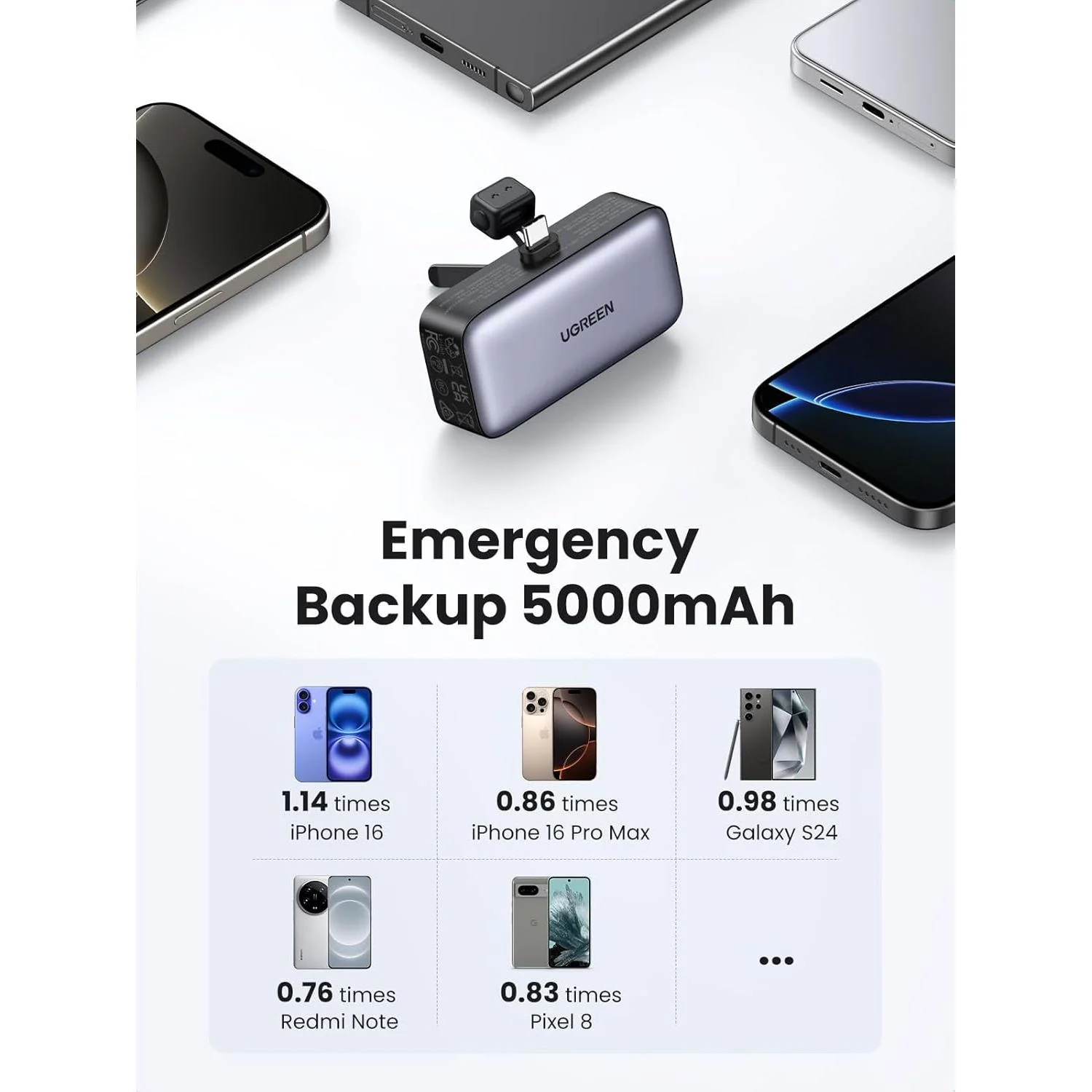 UGREEN 5000mAh PD-20W Power Bank with Built-in USB-C Connector - PB503 - Image 7