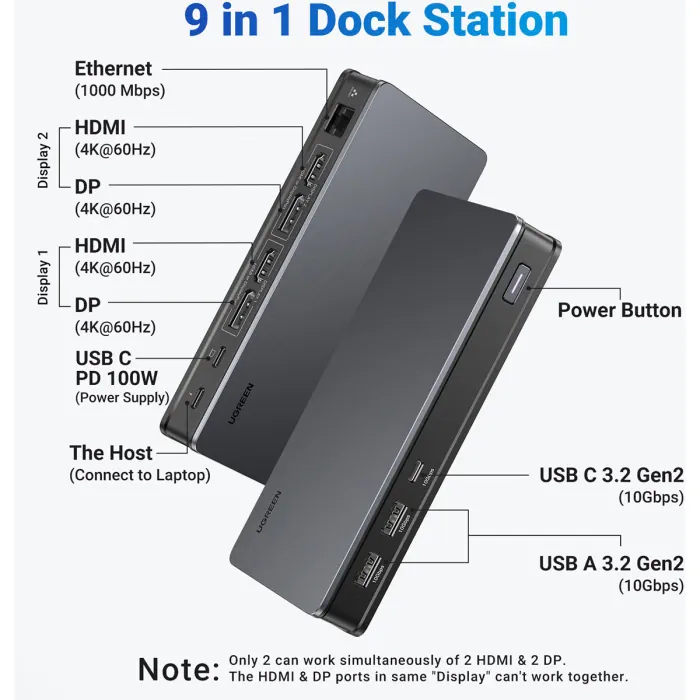 UGreen 9-in-1 Universal Docking Station with Dual 4K Display - Image 3