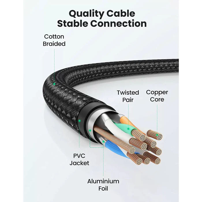 UGREEN Cat8 Pure Copper Ethernet Cable Braided 10m (Black) NW153 - Image 6