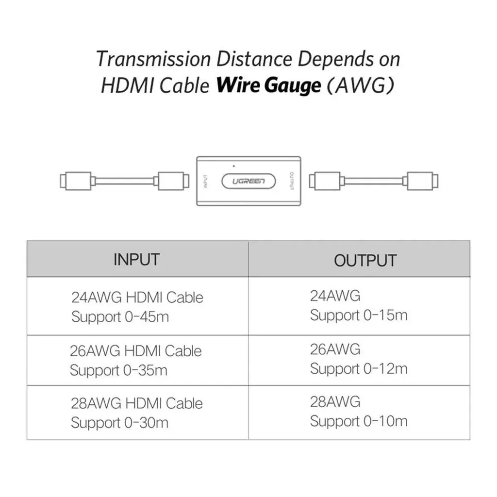 UGreen HDMI Extender Signal Booster - Image 3