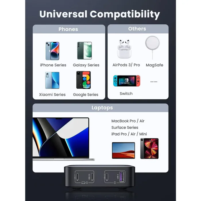 UGreen Nexode 100W GaN USB-C Four Port Desktop Charger - Image 4