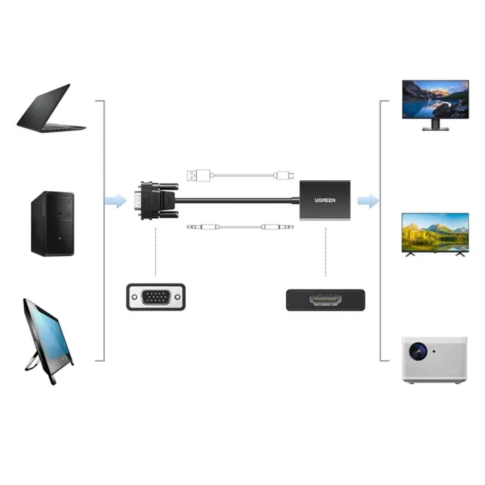 UGreen VGA to HDMI Full HD Audio Video Adapter - Image 3