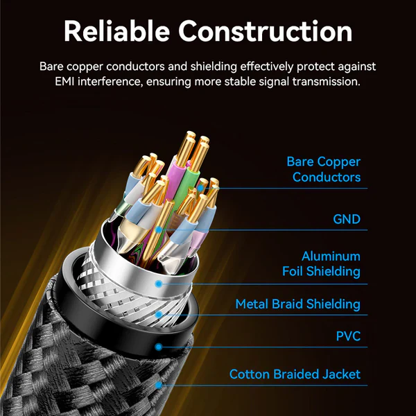 Vention Display Port 2.1 Male to Male 16K HD Cable 5M Cotton Braided Black - Image 2