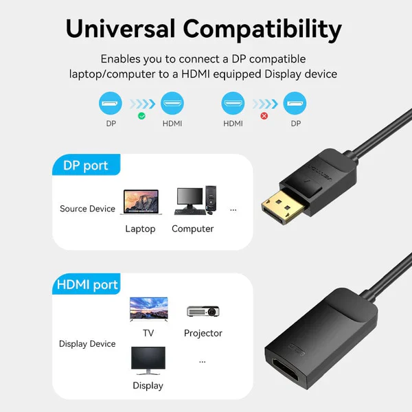 Vention DisplayPort to HDMI 4K@60Hz Converter 0.15M Black - Image 2